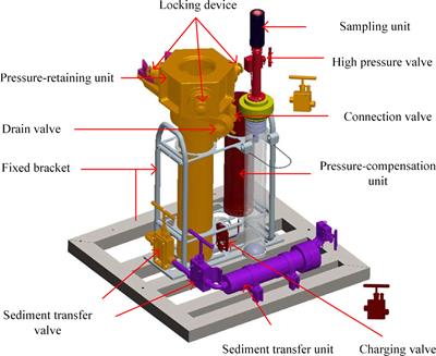 A novel submersible-mounted sediment pressure-retaining sampler at full ocean depth